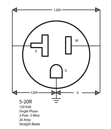 NEMA 5 - 20P Plug Leviton 5366 - C - Black Rabbit Service Co.