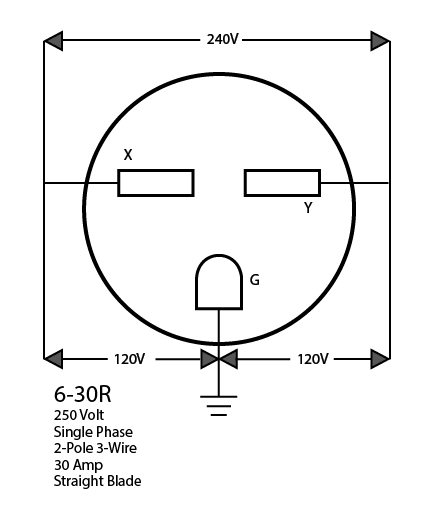 NEMA 6 - 30P Leviton 9630 - P Industrial Angle Plug - Black Rabbit Service Co.