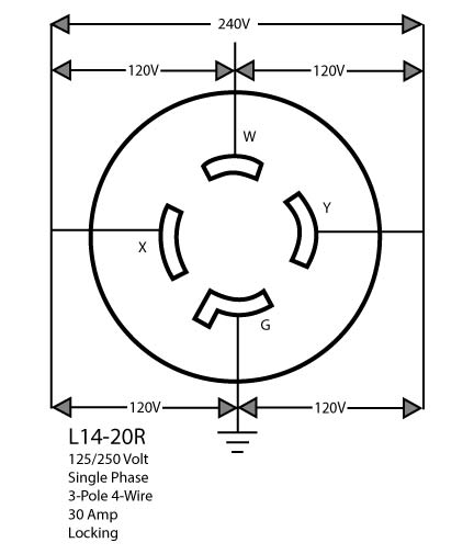 NEMA L14 - 20P Dual Voltage Locking Plug 2411 - Black Rabbit Service Co.