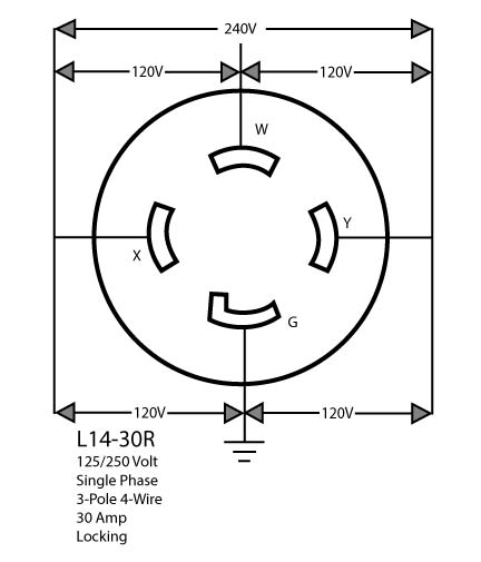 NEMA L14 - 30P Dual Voltage Locking Plug Leviton 2711 - Black Rabbit Service Co.