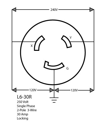 NEMA L6 - 30P Locking Plug Leviton 2621 - Black Rabbit Service Co.